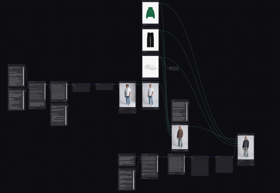 AI FOTOSTUDIO WORKFLOW